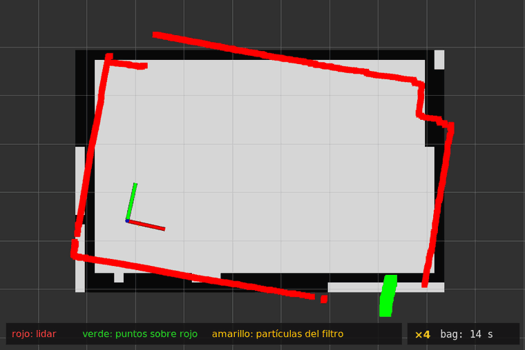 Animación de RViz: con las escalas del paso 3, el lidar calza con las paredes del mapa durante todo el recorrido, las partículas del filtro se mantienen juntas alrededor del robot y los puntos verdes caen sobre las cajas de las esquinas